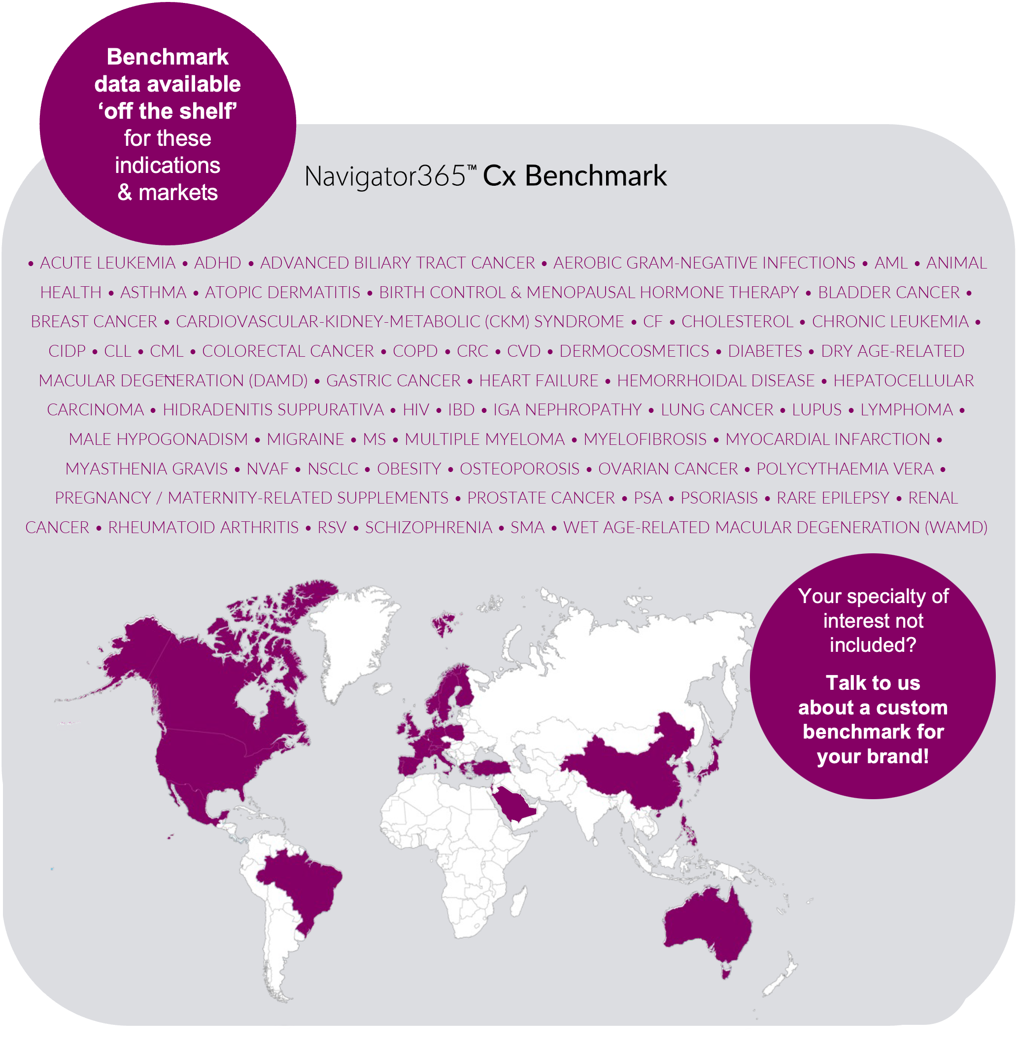 CxBM_indications_markets_2025